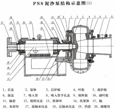 设备专用修复剂——抽砂泵叶轮磨损修复方案